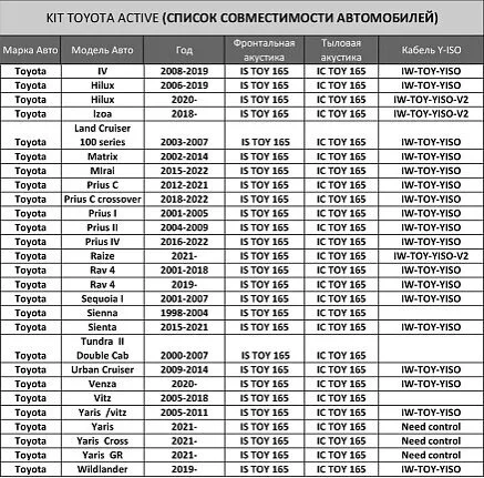Звуковой комплект Focal KIT Toyota Active Звуковой комплект Focal KIT Toyota Active