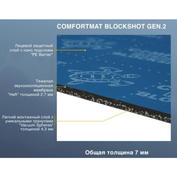 Виброизоляция Comfort Mat BlockShot GEN2 (уп. 5 л) Виброизоляция Comfort Mat BlockShot GEN2 (уп. 5 л)